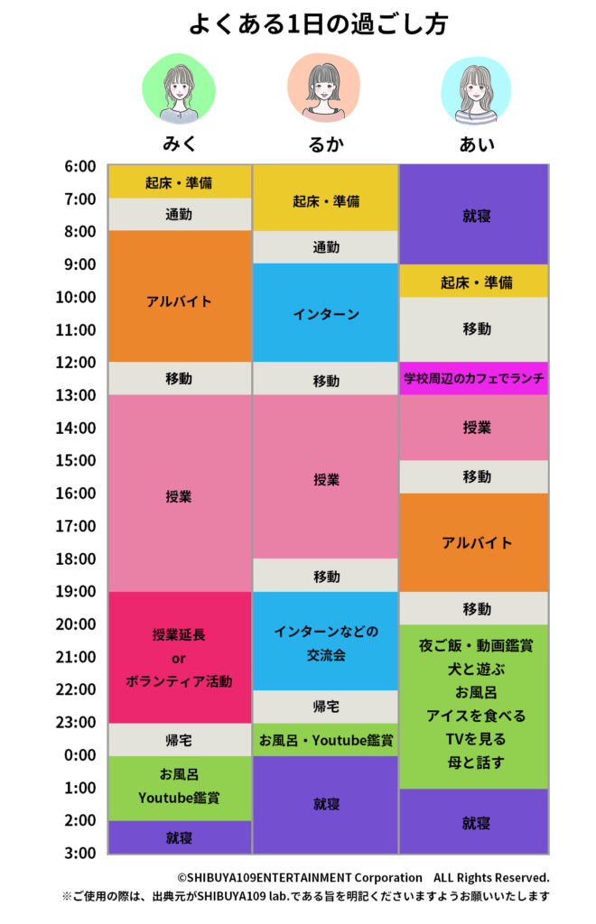 医学部のきつい学年は？